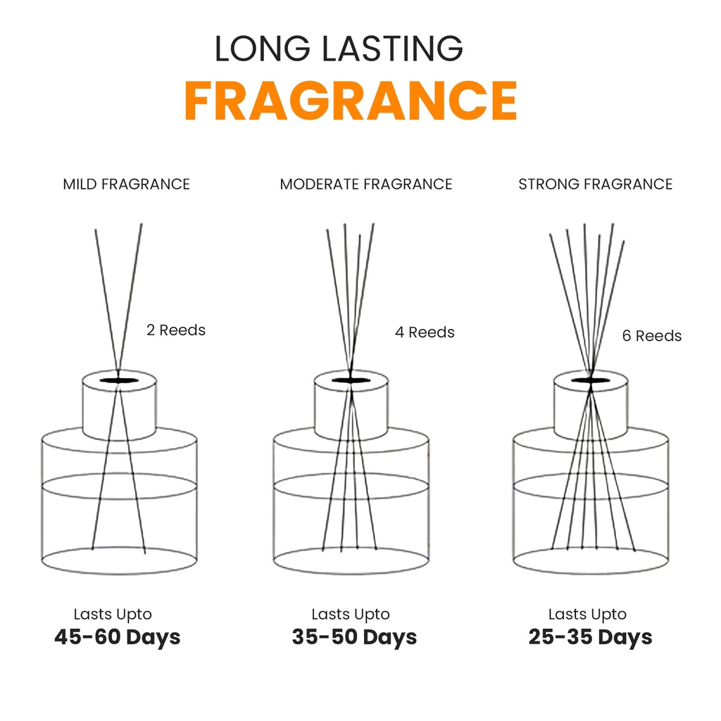 Spiral Reed Diffuser Sticks (10 pcs)